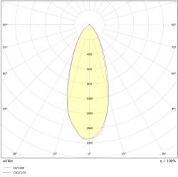 Valonjakokaavio MAGGA 8W LED-alasvalolle